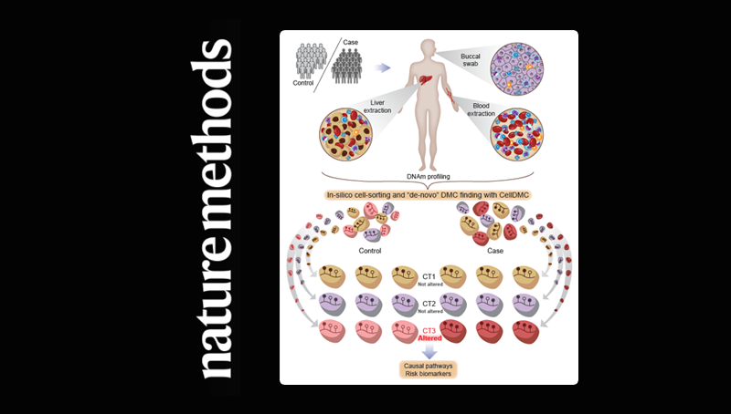 <p>Andrew Teschendorff研究组开发新的表观遗传通路统计算法“破解”表观全基因组关联分析关键难点</p>