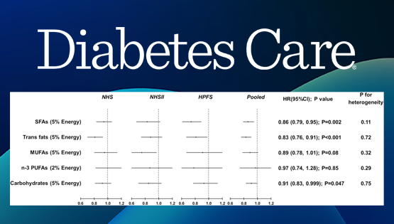 宗耕研究组合作揭示亚油酸摄入量与2型糖尿病风险之间的关系