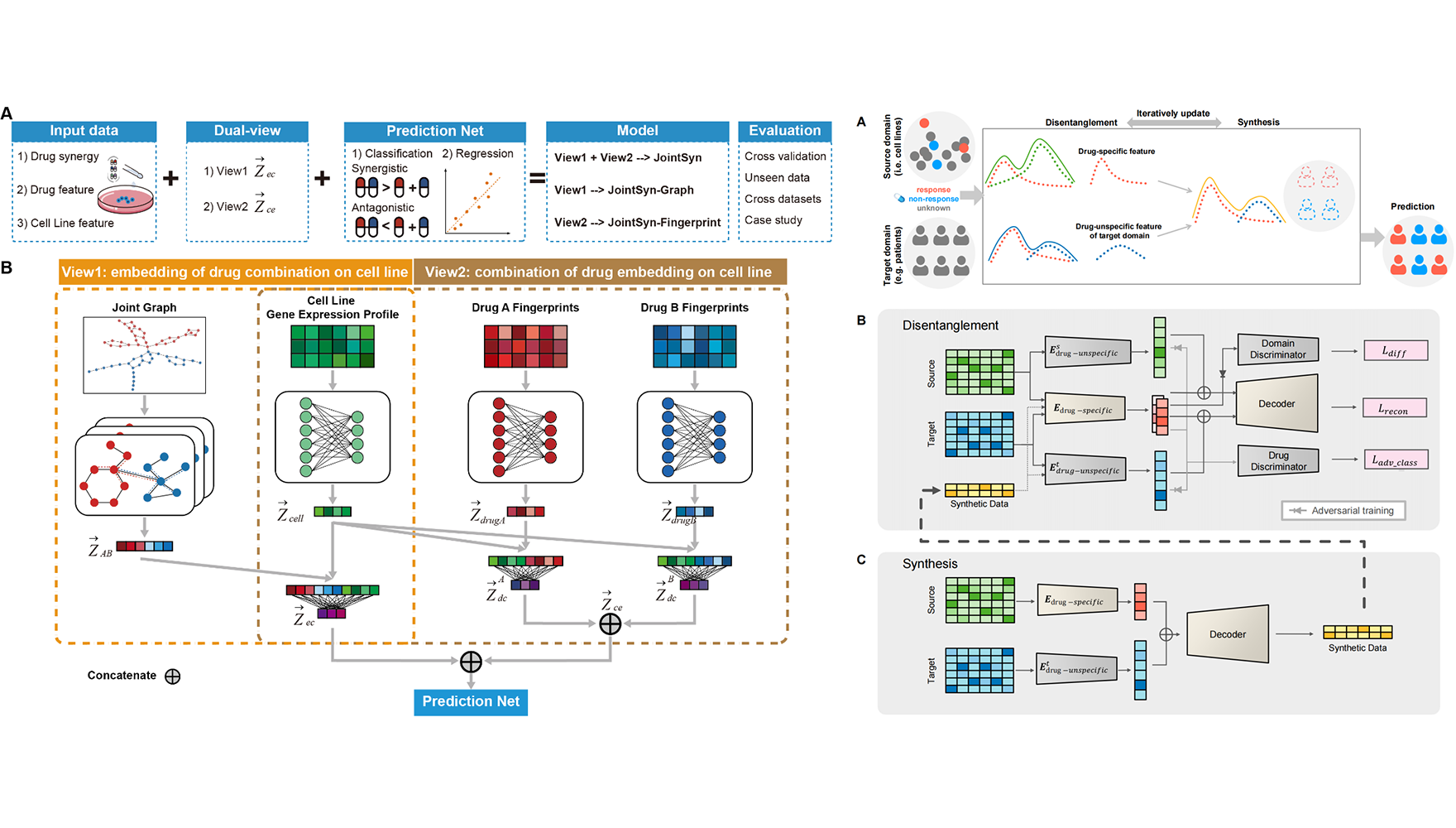 营养与健康所李虹研究组发布单药和联合用药疗效预测AI模型